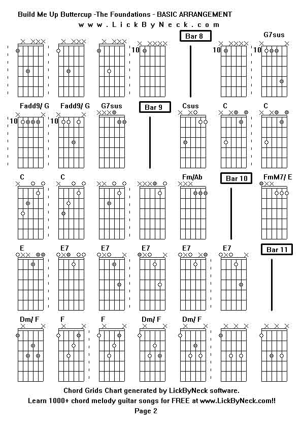 Chord Grids Chart of chord melody fingerstyle guitar song-Build Me Up Buttercup -The Foundations - BASIC ARRANGEMENT,generated by LickByNeck software.